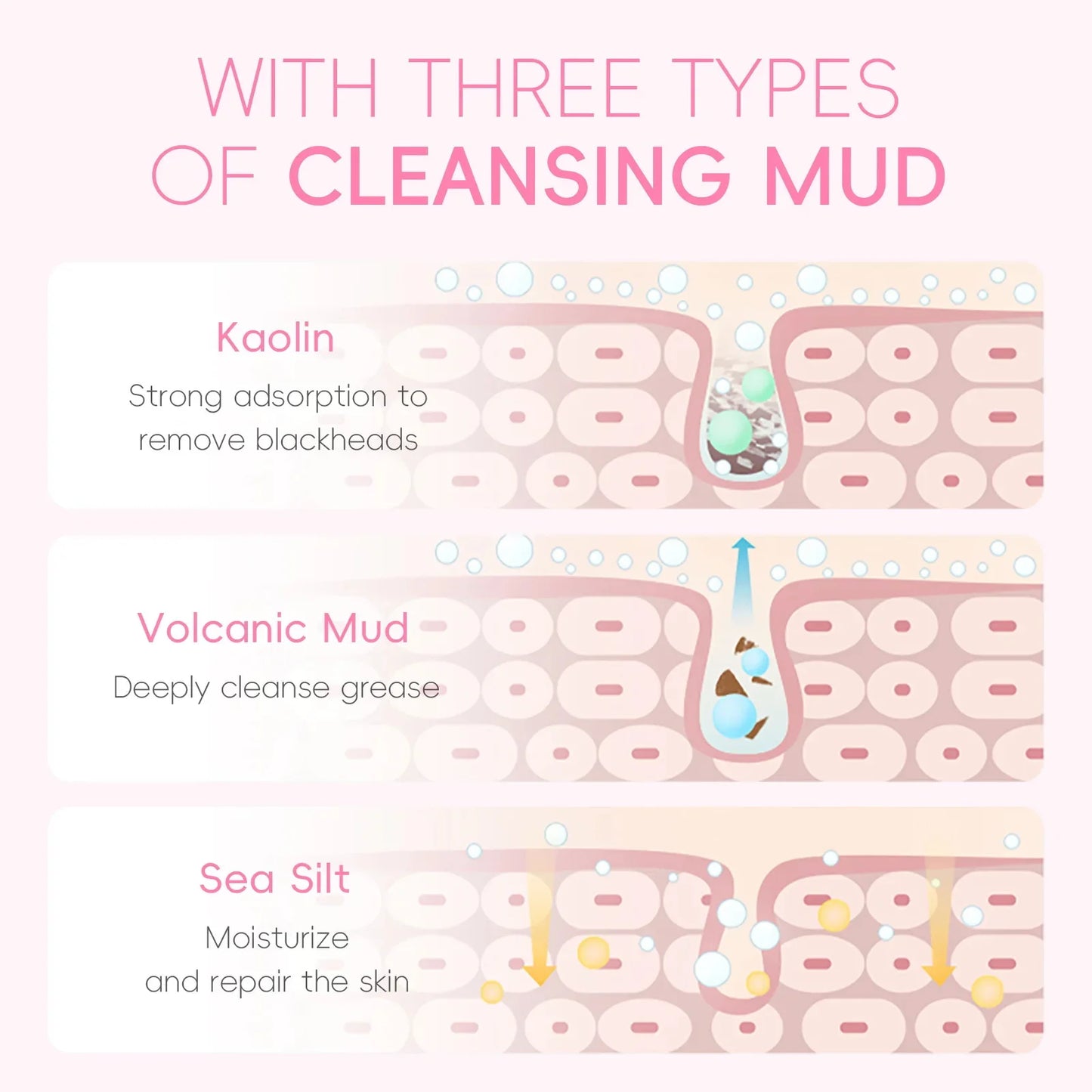 Diagram of three types of cleansing mud with illustrations and text on a light pink background.