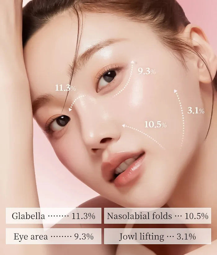 Close-up of a woman's face with labeled areas for glabella, nasolabial folds, eye area, and jowl lifting on a pink background.